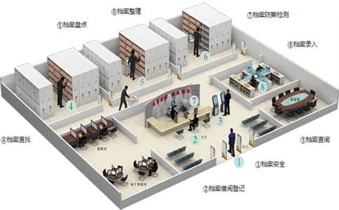 RFID閱讀器在檔案管理中的應用方案