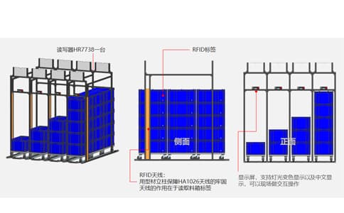 RFID技術應用于智能制造工業自動化