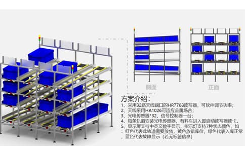 RFID超高頻標簽應用于智能制造產線料車管理