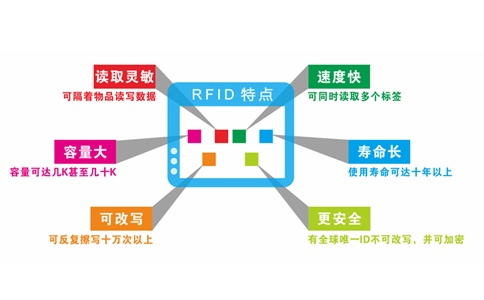 NFC與RFID：定義、關(guān)聯(lián)及技術(shù)特性深析